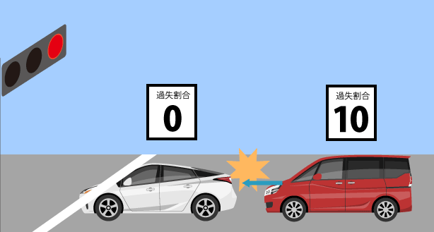 交通事故の後はどのようなルールに従うべきですか?